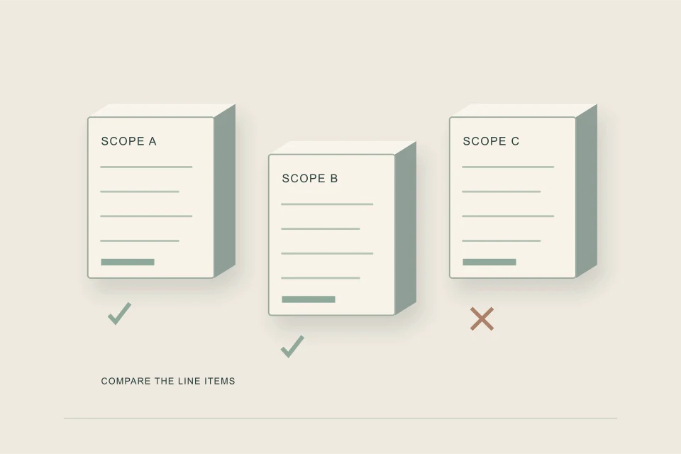 Conceptual illustration of three scope proposals with different inclusions exclusions and deliverables